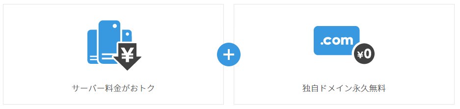 ConoHa WINGは独自ドメインが永久無料で使える