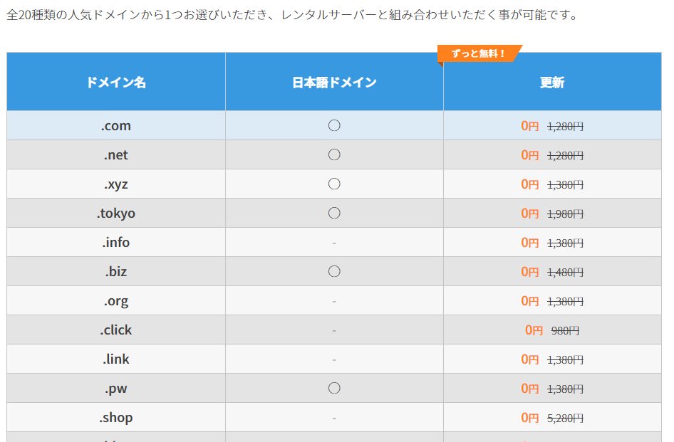 ConoHa WINGの永久無料で使用できるドメイン一覧